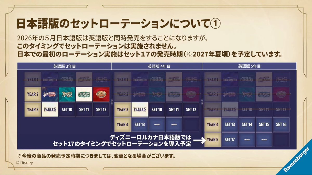 Lorcana TCG News tweet media