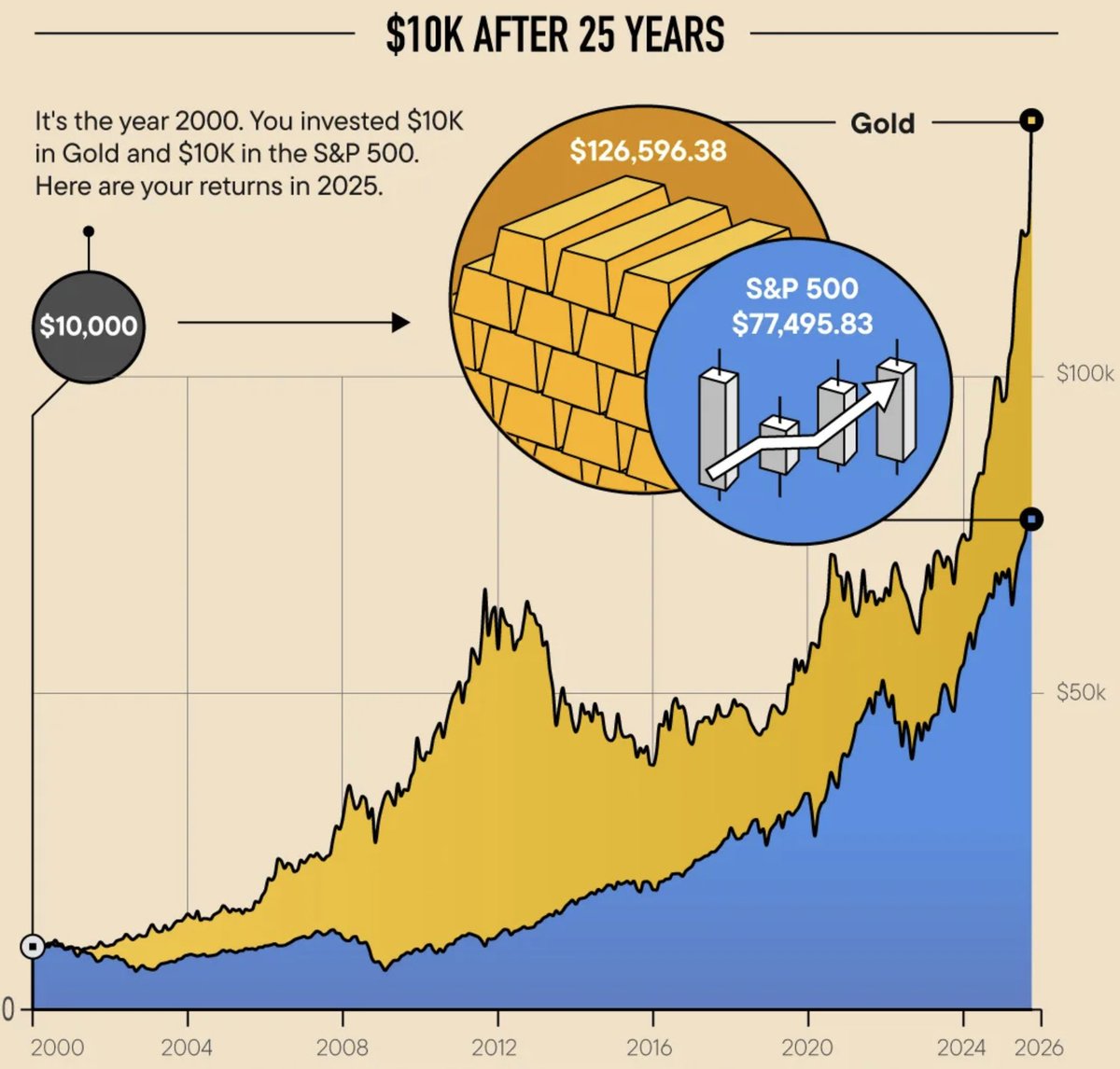佐爷(@zuoyeweb3) / Posts / X