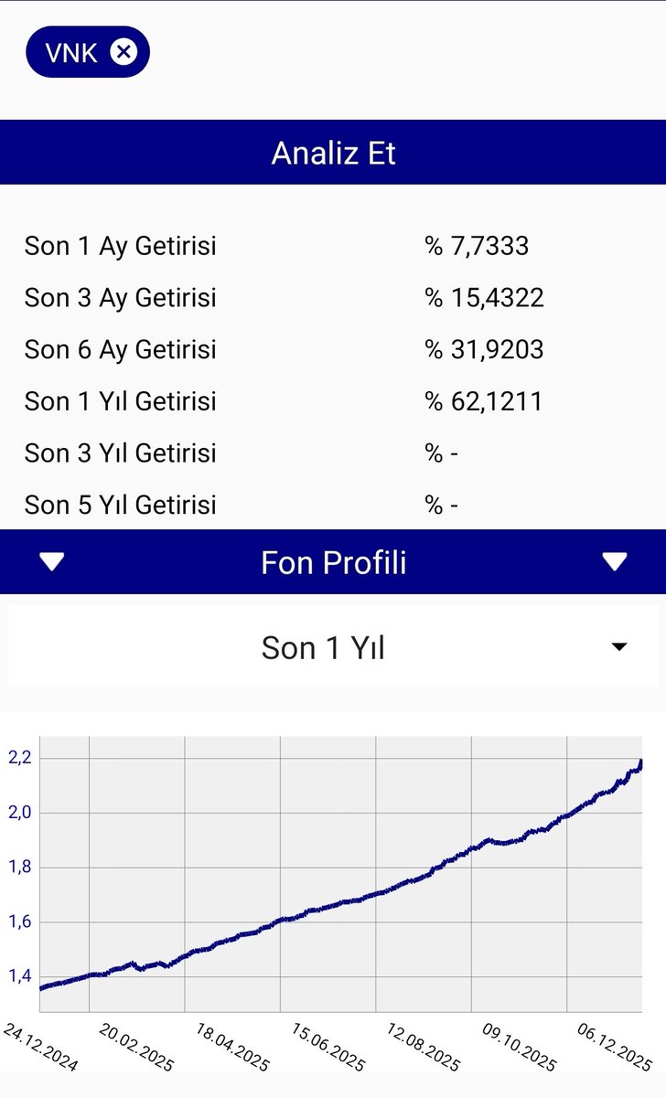 VEGA Portföy ANKA serbest fonumuzun ( VNK ) istikrarlı getirisi devam ediyor. Son bir aylık getirimiz %7,73 ( yıllık bileşik %144 ) olarak gerçekleşti. Fonumuz; TL, döviz, yerli ve yabancı hisse senetleri , ETF' ler ve kıymetli madenlerden oluşan zengin bir ürün grubuna sahip.