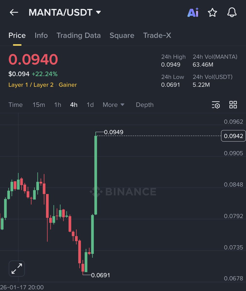 MANTA #ZK #PRIVACY NARRATIVE i think i found next coin who will follow $ MANTA ARE YOU READY ?