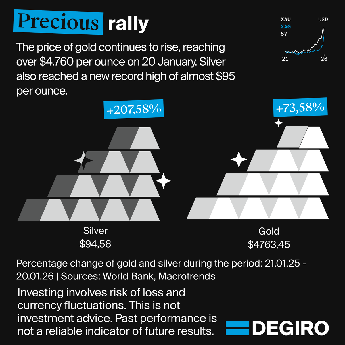 DEGIRO (@DEGIRO) / Posts / X