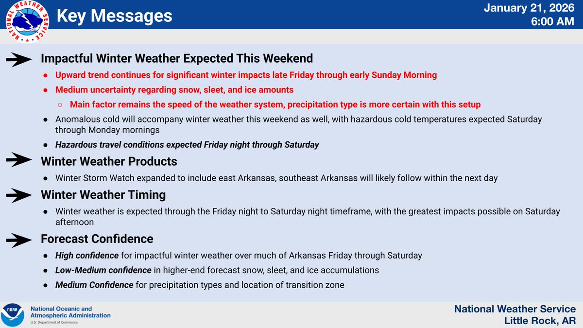 NWS Little Rock tweet media
