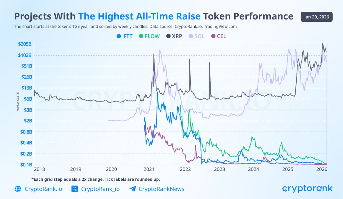 Tvl vs market cap vs fdv crypto meaning (93) foto