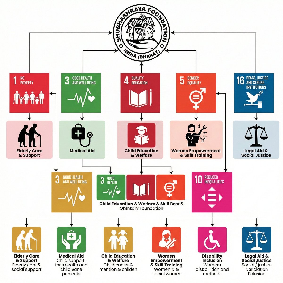 ShubhashrayaH's tweet photo. We work for Sustainable Development Goals and committed @SDG2030 @SDGoals @SDGaction @SDGAdvocates https://t.co/FFVYPgkKTZ