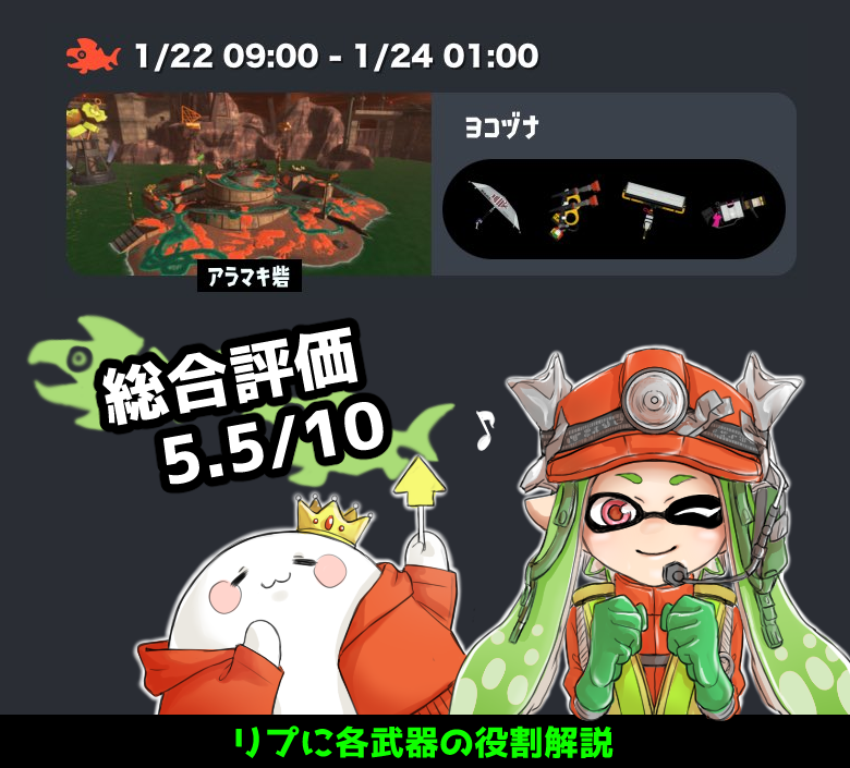 まんぷく先生のサーモンラン予想
アラマキ砦、ヨコヅナ
傘、ガエン、カーボン、96

火力は高め、射程はそこそこ
塗りと機動力は控えめ
中射程シューターが2枚で火力は高いが癖は強そう

総合評価
5.5/10
一言
最近傘がお気に入り