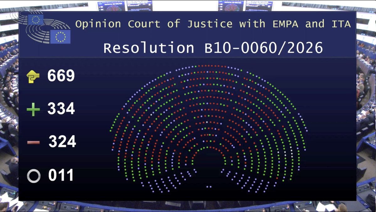 IzquierdaUnida's tweet image. 🛑 Nuestro grupo de la Izquierda Europea @Left_EU en el Parlamento Europeo consigue frenar el acuerdo Mercosur hasta el dictamen del Tribunal de Justicia de la UE.

🌿 Celebramos esta victoria para el campo, la salud, nuestros ecosistemas y el mundo rural.