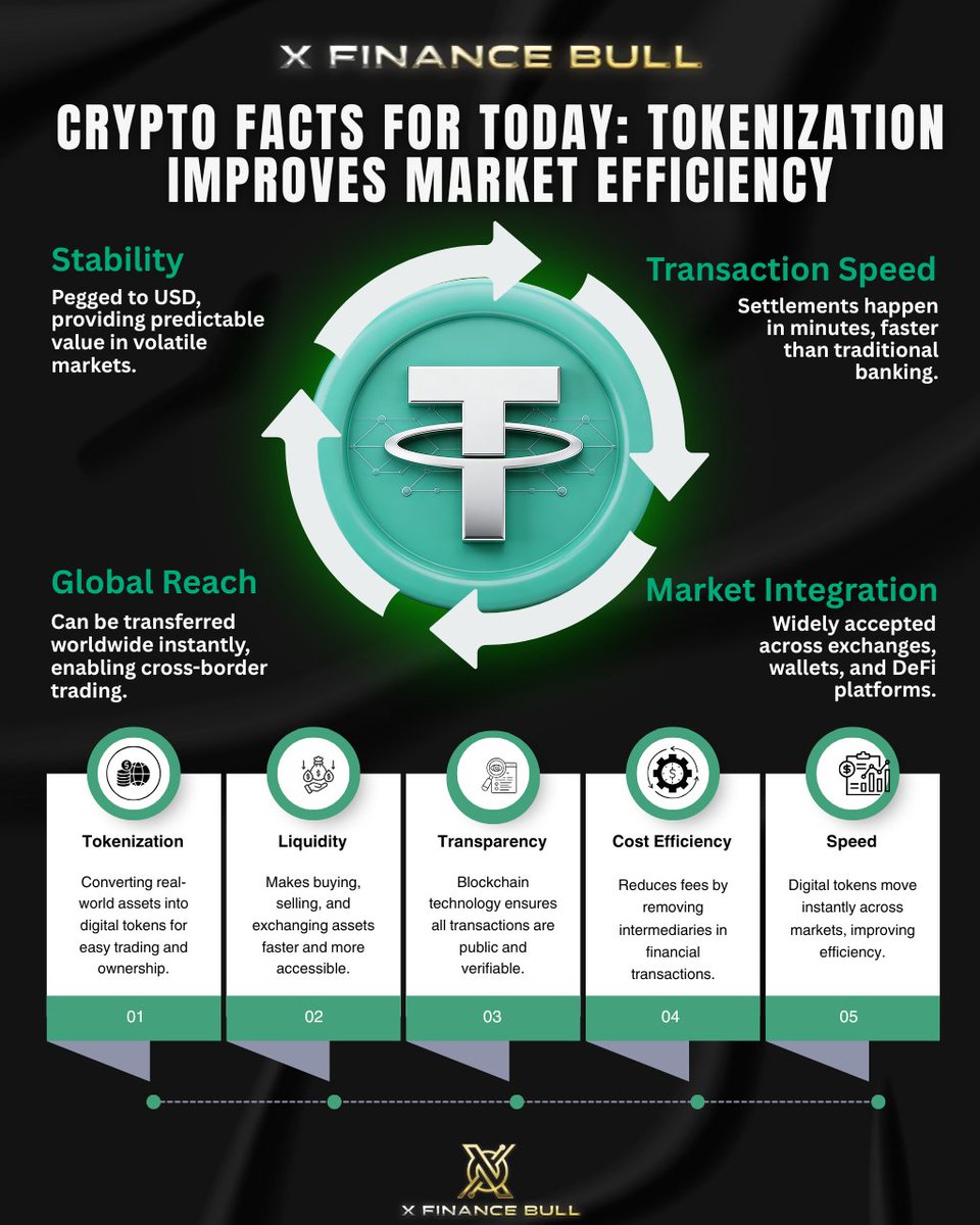 TLN Exchange is a Future-focused financial ecosystem with strong  reliability..xsq
