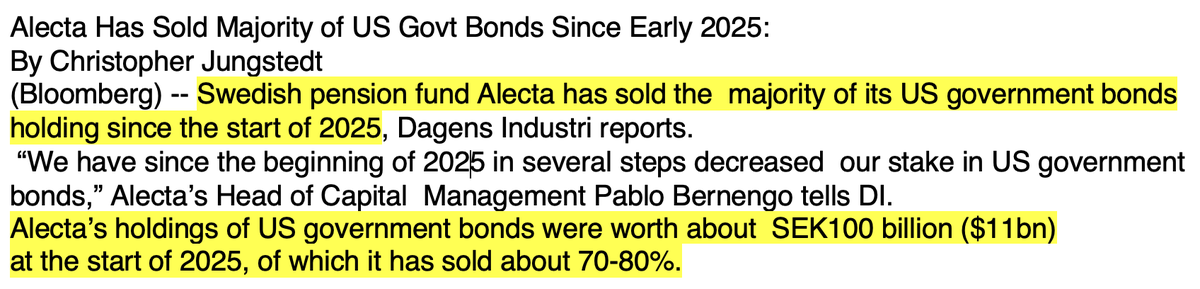 Otro fondo pensiones privado nórdico vendió bonos estadounidenses. En este caso, vendieron el 70%-80 % el año pasado. Unos $11.000 mill. Es de los fondos grandes y quizas en este caso no esta directamente relacionado con las tensiones USA-Europa #Alecta #PensionFunds #Treasuries