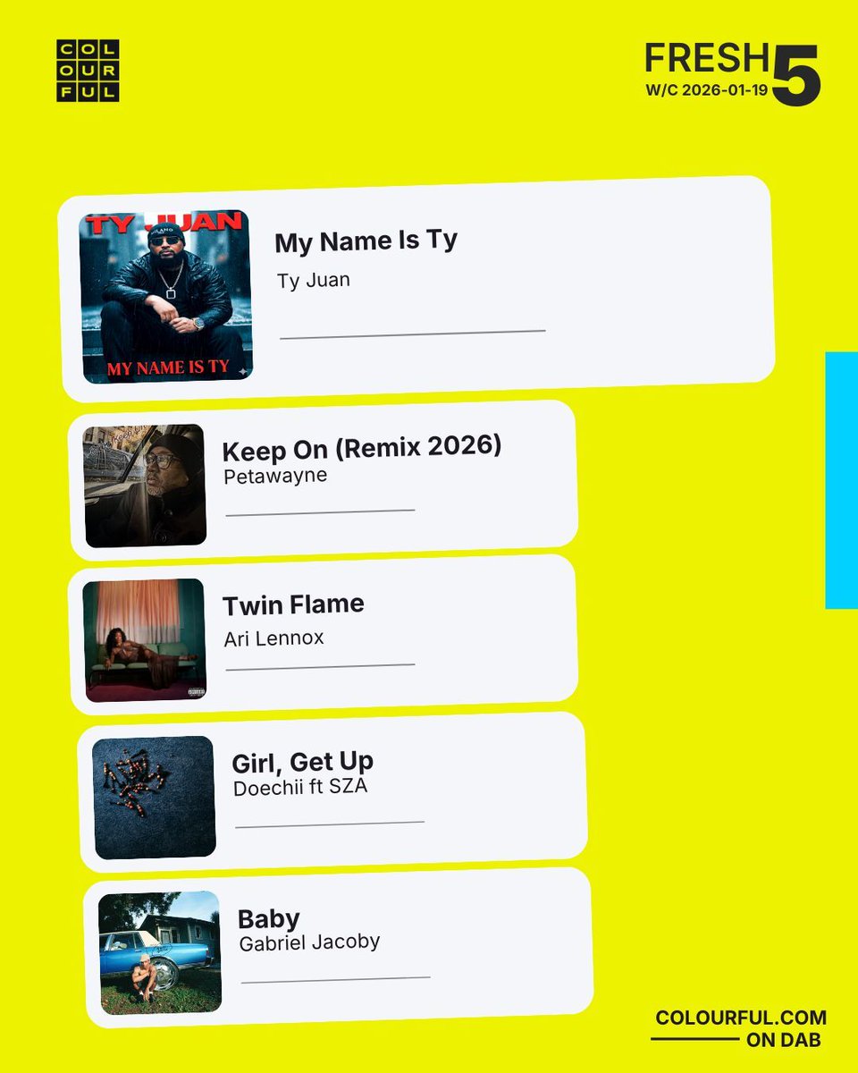 colourfulradio's tweet image. This Week’s Fresh Drops Are Live 🚀✨
Soulful grooves &amp;amp; smooth vibes, hear Ty Juan, Petawayne, Ari Lennox, Doechii ft. SZA &amp;amp; Gabriel Jacoby bring the heat 🔥

🎵Lock in:
📻 DAB+ | 🌐 colourfulradio.com | Smart Speakers

See Full list below👇🏾

#FreshDrops #Colourful #NewMusic
