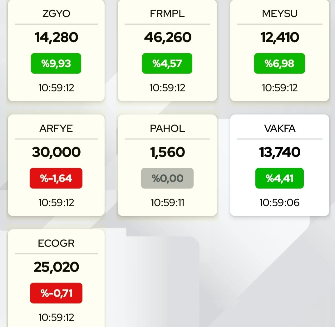 Anlık son durum
#zgyo #frmlp #arfye #MeySu #pahol #Vakfa #ecogr