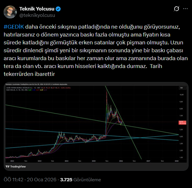 bborsa29's tweet photo. #gedik  @teknikyolcusu  şimdi bu arkadaş bu hisseyi pazartesi alıp, salı takibe alıyorum diyip tüm malını sattı bu insanları yanıltmak değil mi ? @spkgovtr  buna bir ceza vermeyecek  mi? ya da @gedikyatirim hissesine sahip çıkmayacak mı? https://t.co/690bjV6nYW