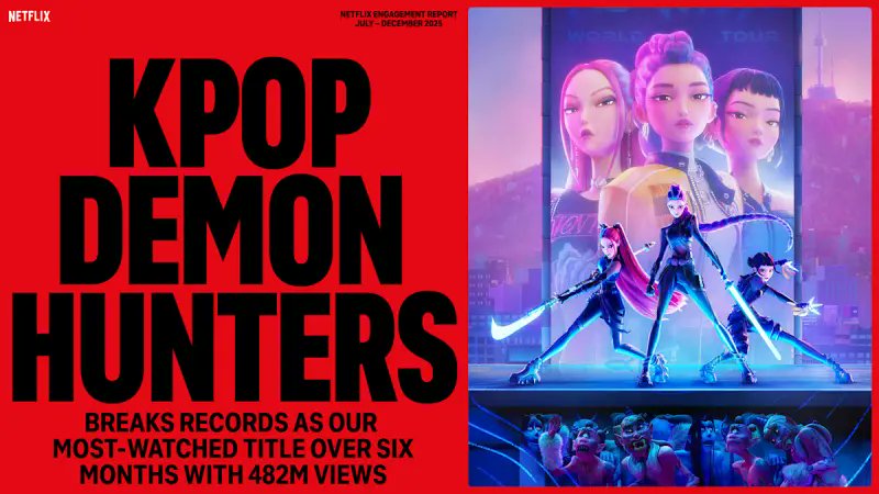 PortalGeekCo's tweet photo. Netflix revela lo más visto de 2025: De Stranger Things a las Guerreras K-Pop y el éxito colombiano 
@NetflixLAT #netflix

https://t.co/AOAdvC7ihE https://t.co/vnBuRkHOLT