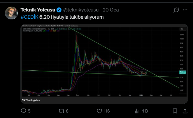 bborsa29's tweet photo. #gedik  @teknikyolcusu  şimdi bu arkadaş bu hisseyi pazartesi alıp, salı takibe alıyorum diyip tüm malını sattı bu insanları yanıltmak değil mi ? @spkgovtr  buna bir ceza vermeyecek  mi? ya da @gedikyatirim hissesine sahip çıkmayacak mı? https://t.co/690bjV6nYW