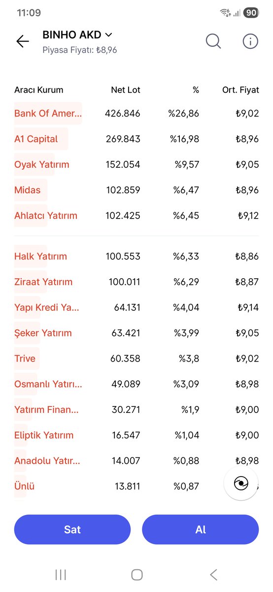 Anlık alıcı-satıcı 
 #binho