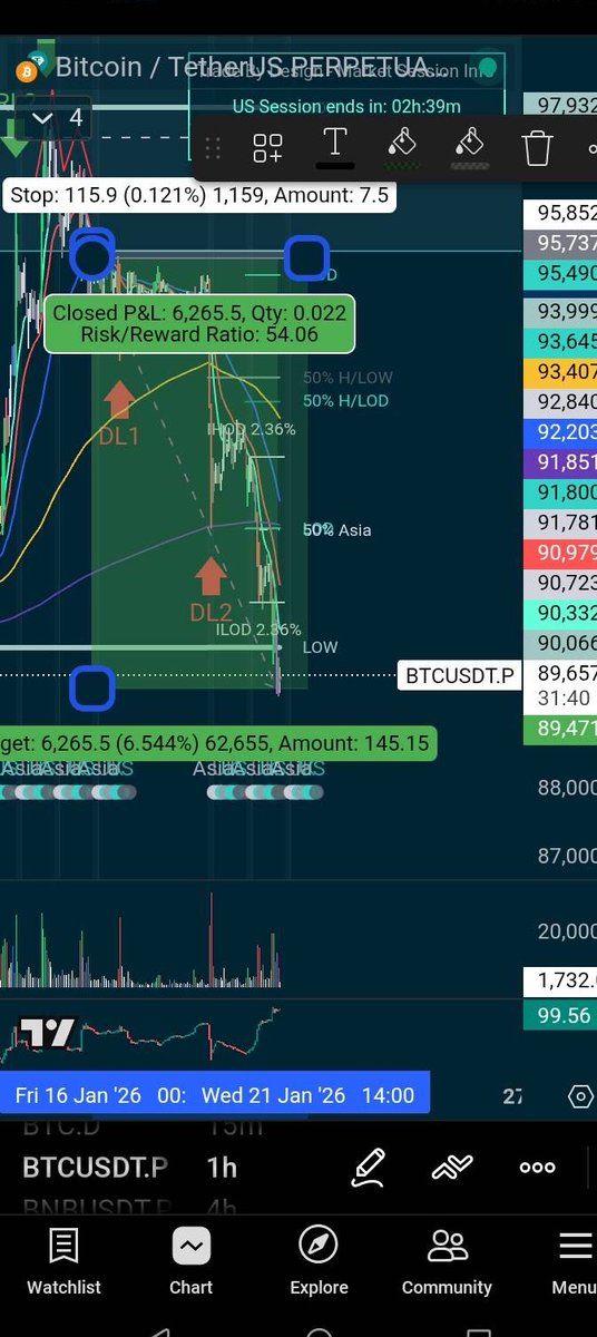 This biggest flex I have is that my trading strategy is replicable..To see students of TTC pulling off massive RR trades like this, AND in another language is such an honour.TTC Bulgaria is run by one of my first discord OGs @martin3dge who learned for himself, mastered the
