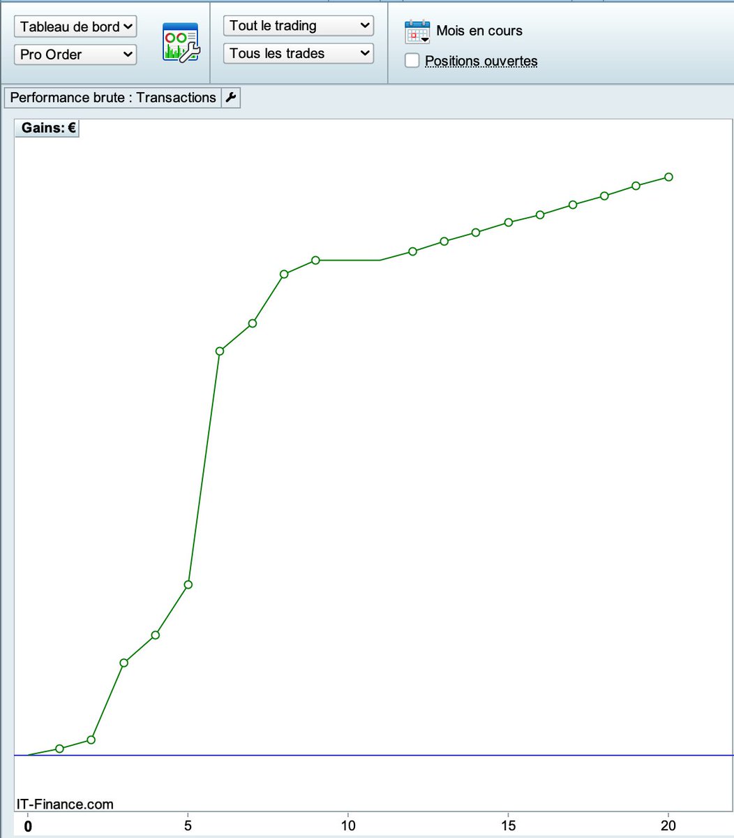 Indicateur #911RS l 911RS 911RS uses #Al for faster and more accurate  decisions than ever. #DowJones #WallStreet #Nasdaq #DAX #Crypto #DayTrading  #SwingTrading #TradingSignals #ProRealTime #saxobank #XP