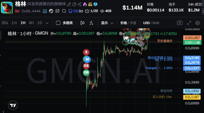 我日你妈 真有社区啊