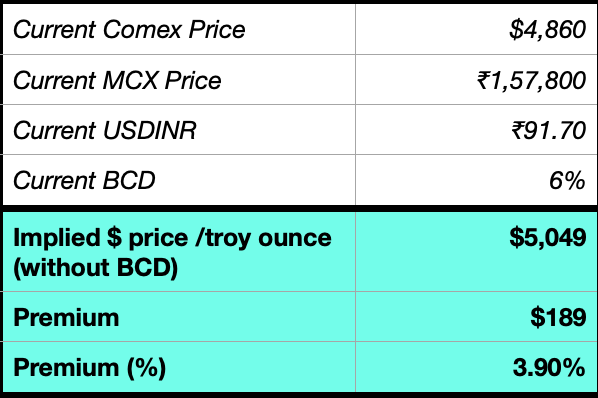 Aniket Krishna tweet media