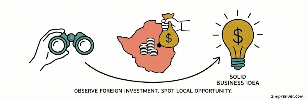 zimpreneur_com's tweet photo. One way to find business ideas is to observe where foreigners are investing in locally.  

What sectors are attracting foreign capital right now in Zim?  

#Zimbabwe #ZimBusiness #ZimbabweBusiness #EntrepreneurMindset #zimpreneur 

🌐https://t.co/5A5Ryw4nQT https://t.co/pY1BX7dM1b