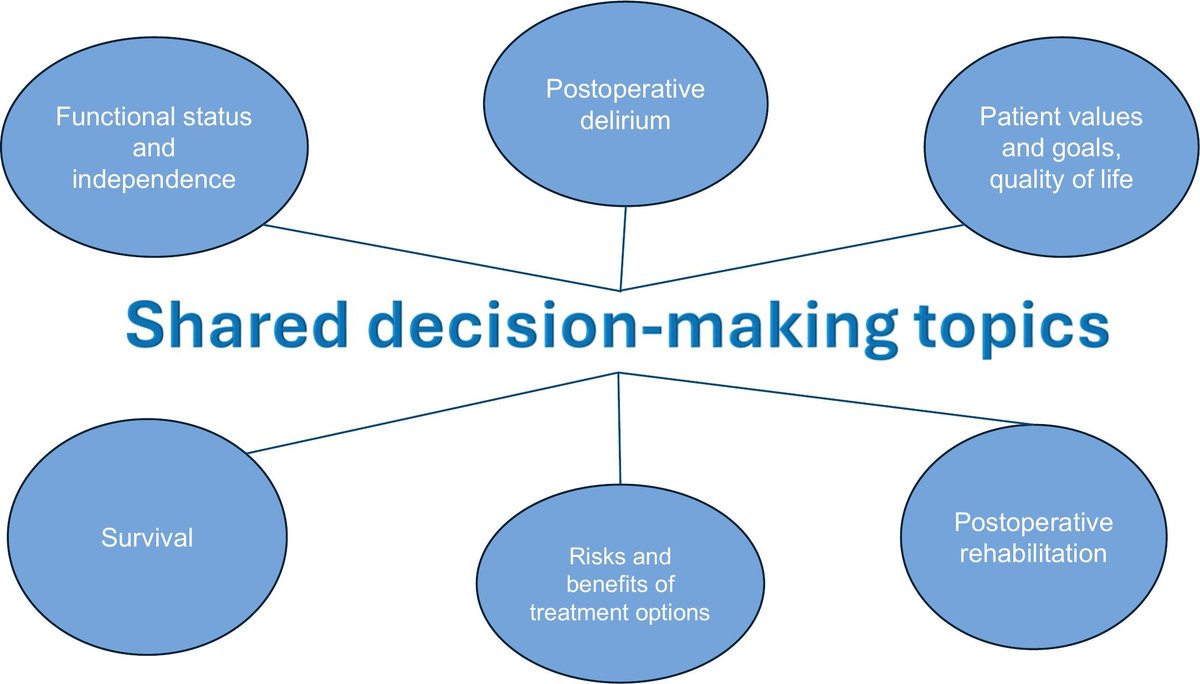 Journal of Geriatric Oncology tweet media