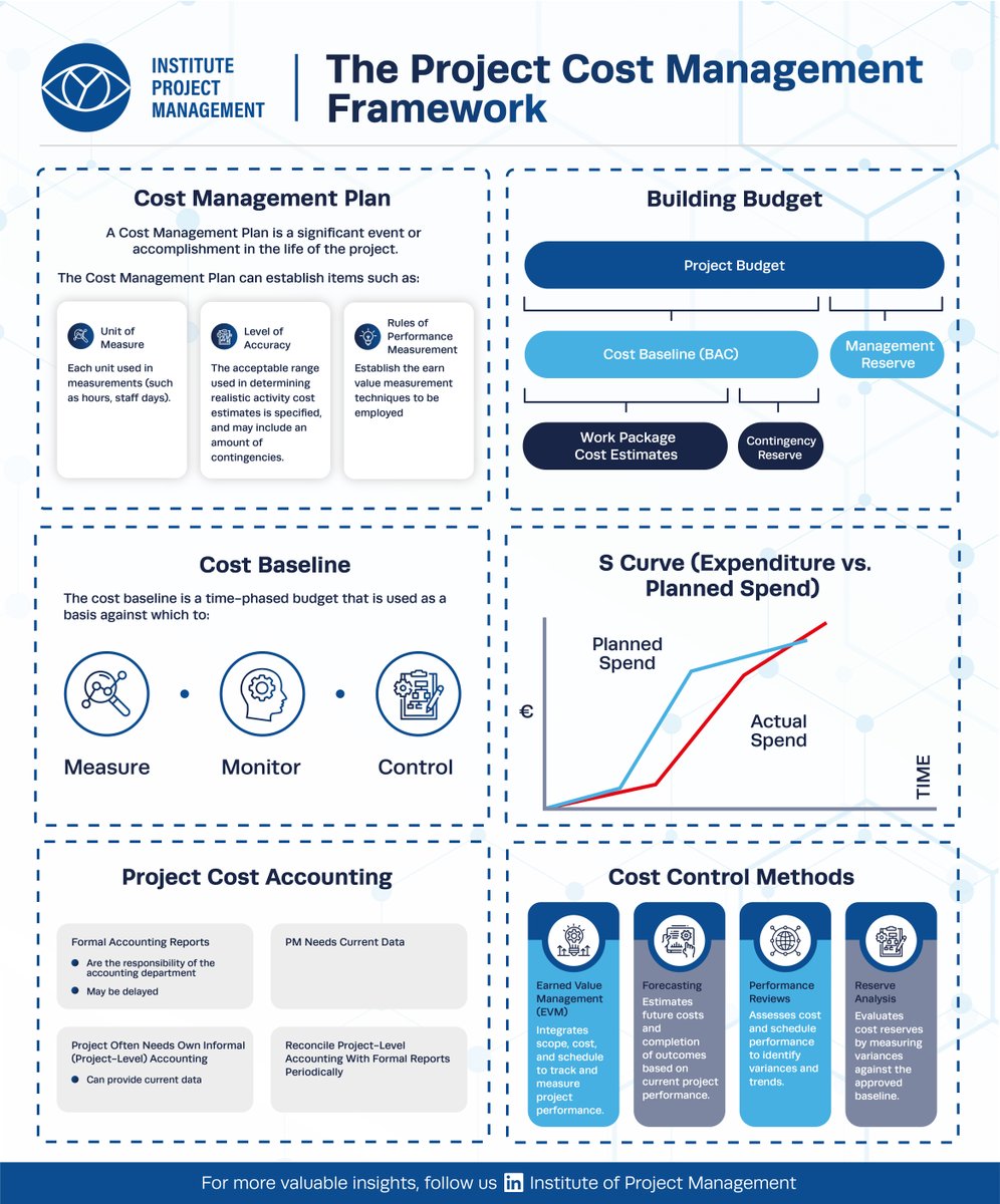 Institute of Project Management tweet media