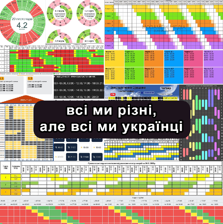ЗМІСТ (@poltavazmist) on Twitter photo 