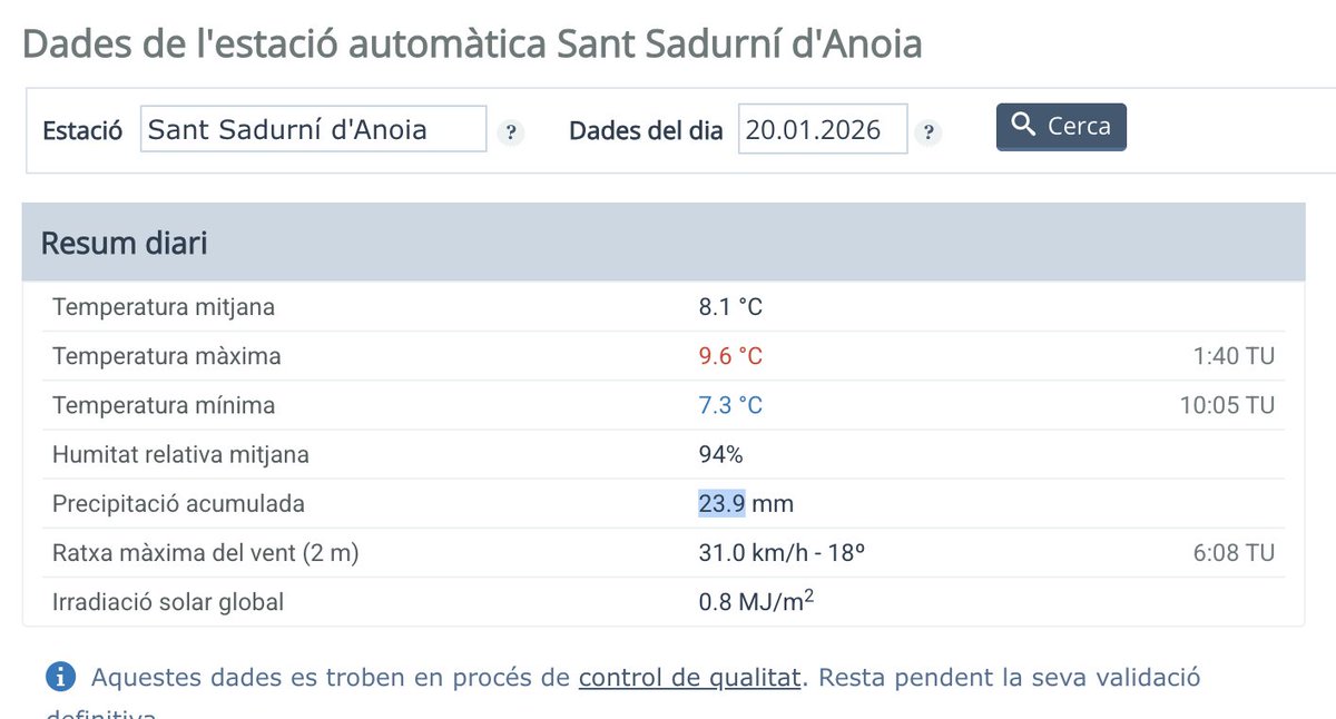 Ahir van caure 23,9 l/m² a Sant Sadurní d'Anoia i 23,4 l/m² a Gelida, una quantitat de precipitació habitual en qualsevol punt del nostre país. Ho dic perquè ara intentaran dir que va caure el diluvi universal per justificar que no tenen la infraestructura en bones condicions.