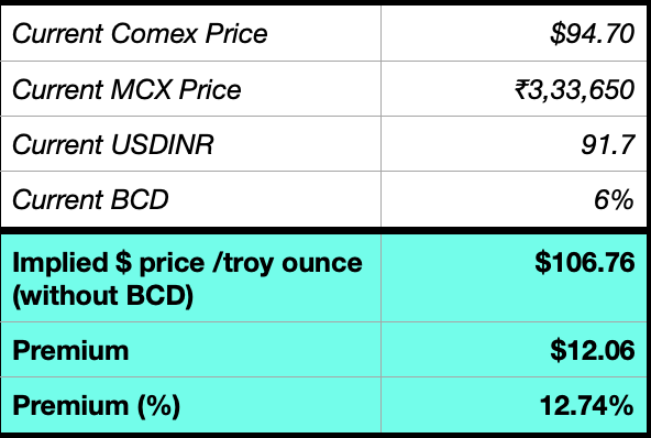Aniket Krishna tweet media