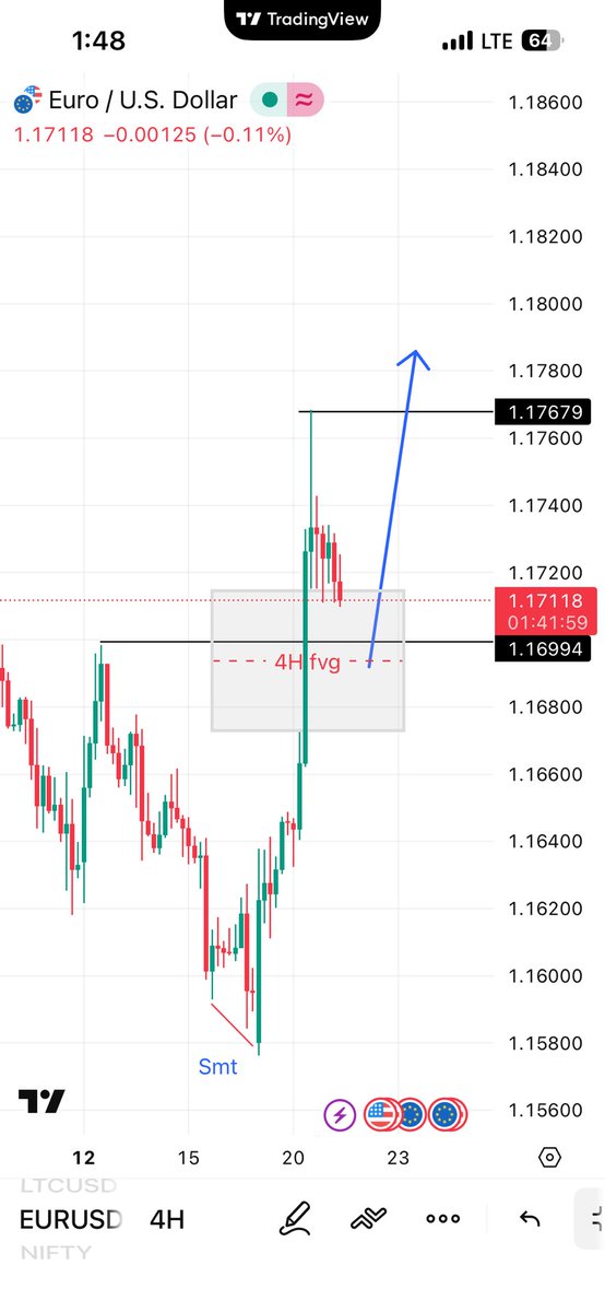 Dr Liquidity Trader tweet media