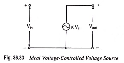 Voltage Controlled Voltage Source (VCVS) Circuit:
An ideal form of a voltage source, whose output voltage Vout is controlled by an input voltage Vin
eeeguide.com/voltage-contro…