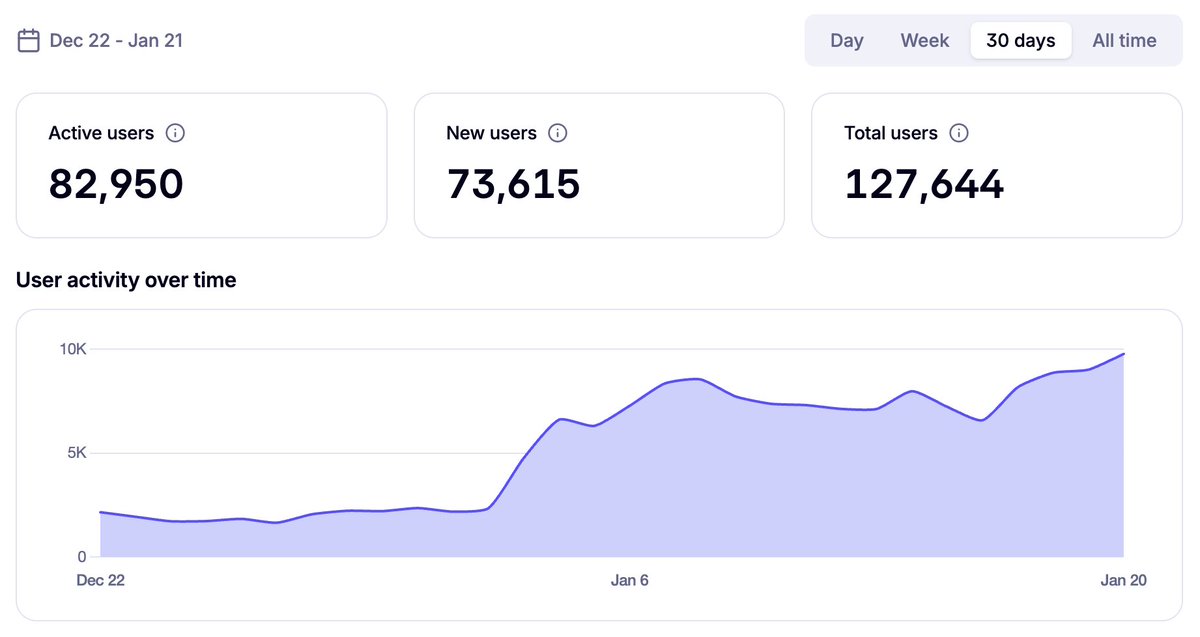 Polymtrade tweet media