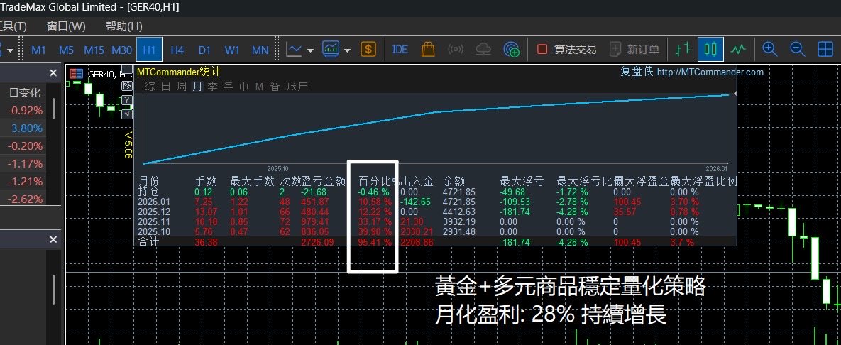 🏆TMGM销冠经理-Kreed。负责商务合作币圈KOL|外汇代理|资管团队,欢迎开顶代! tweet media
