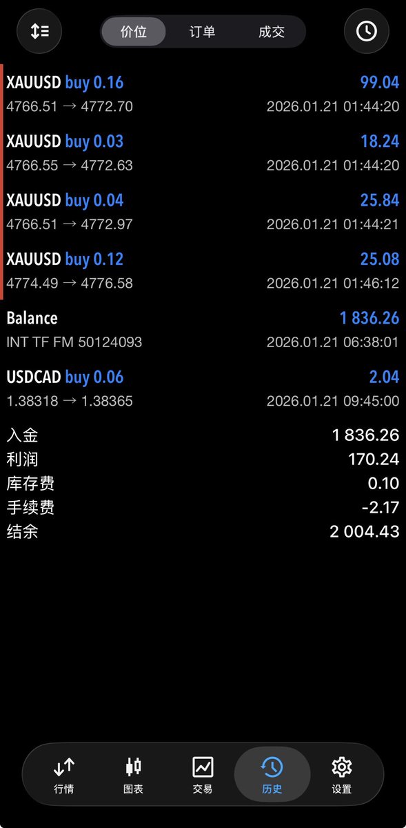 🏆TMGM销冠经理-Kreed。负责商务合作币圈KOL|外汇代理|资管团队,欢迎开顶代! tweet media