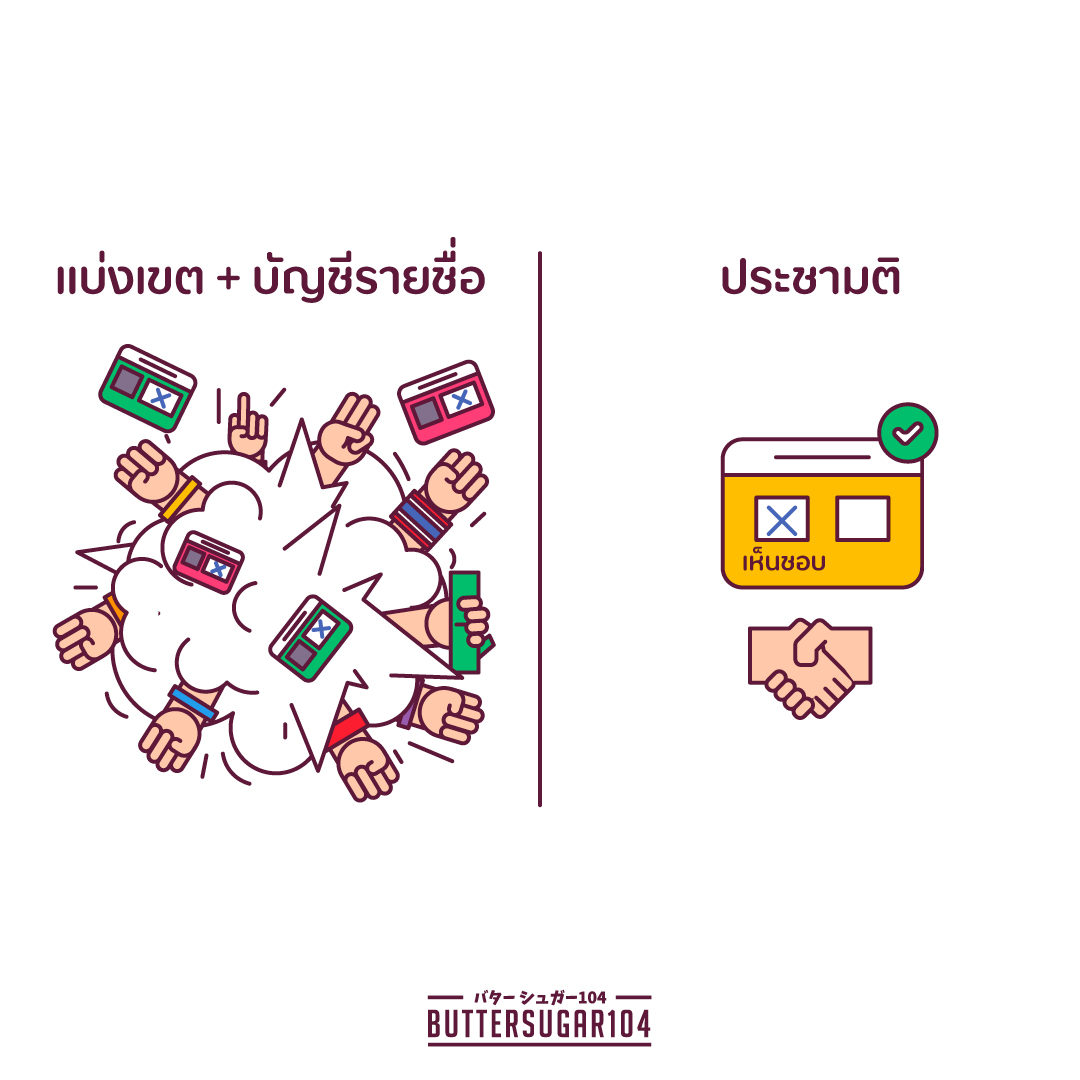 Buttersugar104's tweet photo. เลือกคนที่รัก เลือกพรรคที่ใช่ จะหยุมหัวกันอย่างไรก็เต็มที่ 
แต่ประชามติขอให้ช่วยกา "เห็นชอบ" กันด้วยเถอะพี่น้อง
#เลือกตั้ง #กกต #เลือกตั้ง69 #เลือกตั้งล่วงหน้า #ประชามติ69 https://t.co/69gx7k96Bu