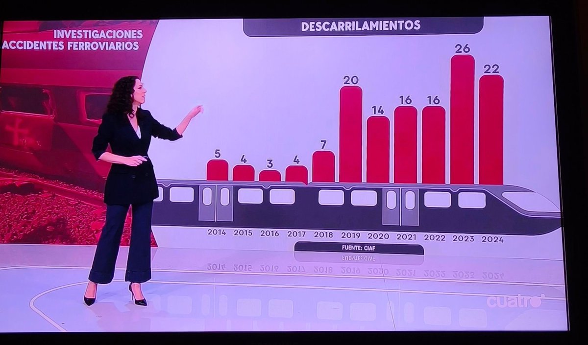 diazvillanueva's tweet image. Algo pasó en 2018