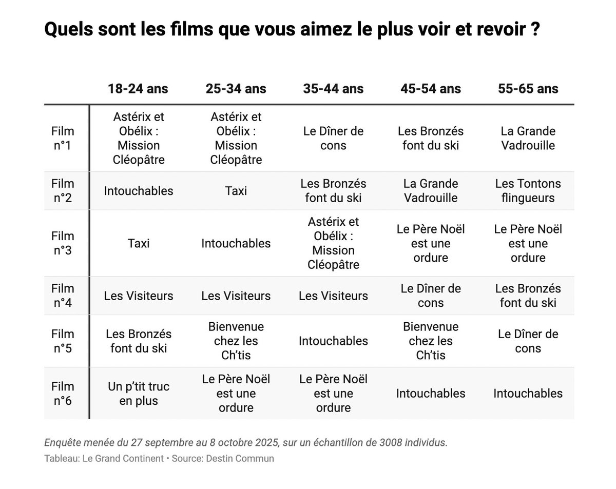 Christian Clavier tweet media
