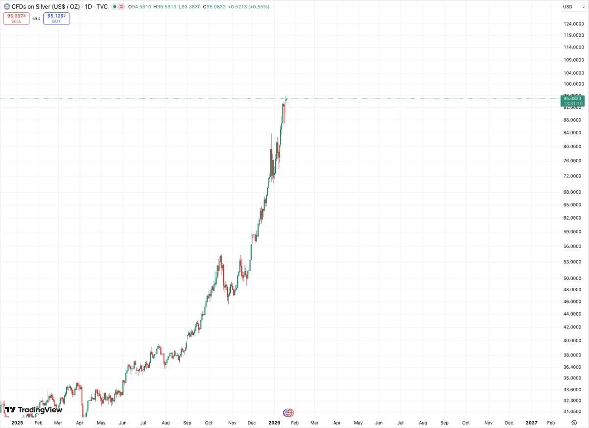 This is just insane..