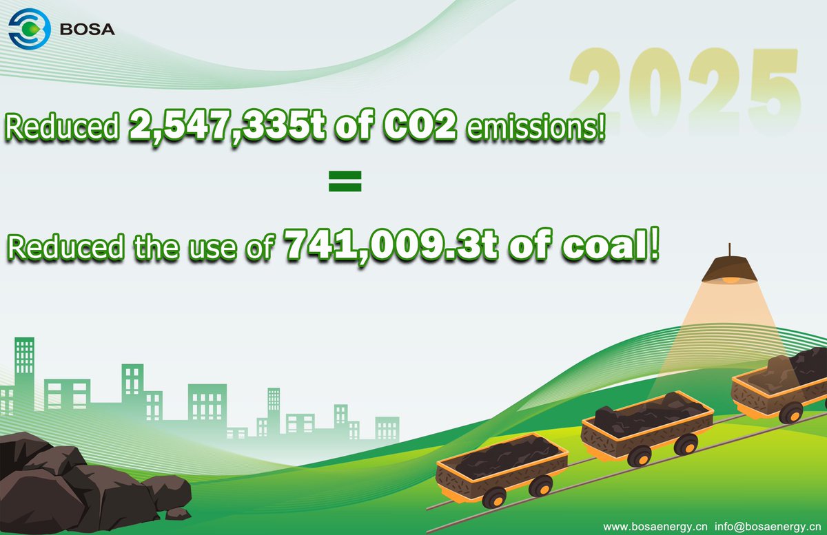 BellaBosa's tweet photo. Last year, every battery we delivered silently wrote a greener future!
Continuous innovation, full of energy for a sustainable future! 💚 🚀
Welcome to contact:
https://t.co/lqIyO2tHNO
info@bosaenergy.cn
#batteries #lithiumbatteries #lfp #batterysupplier #ess #energystorage https://t.co/sK6lbL1SG4