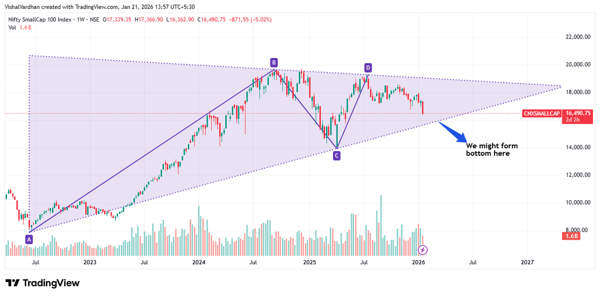 Vishal Vardhan tweet media