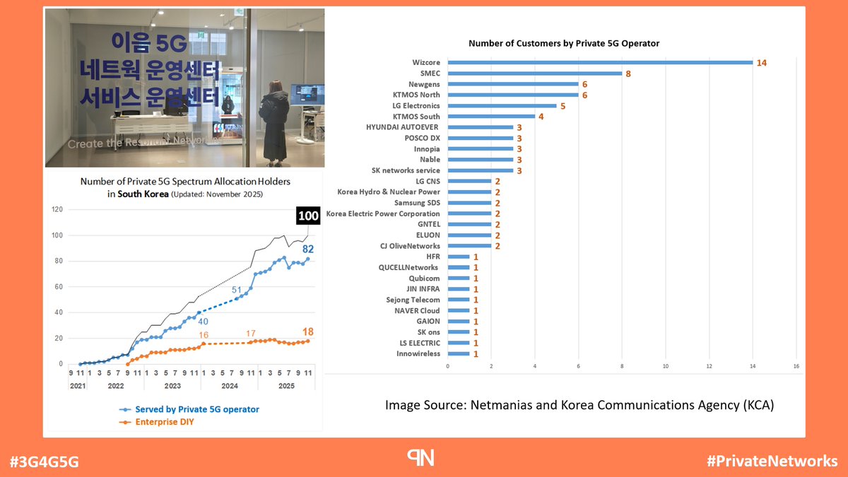 Private Networks tweet media