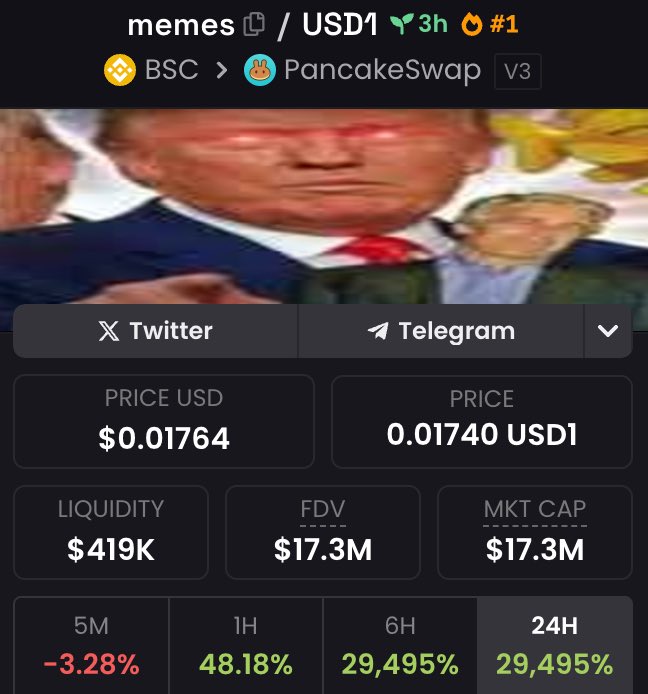 trolldevsol's tweet image. if you are still buying memecoins on BSC you deserve to goto zero