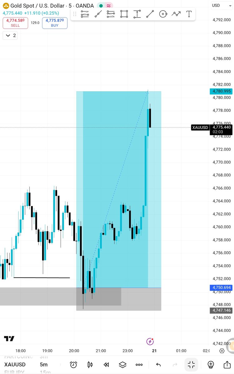 jacemeb's tweet image. GM GM, are we still selling gold?🙂‍↔️