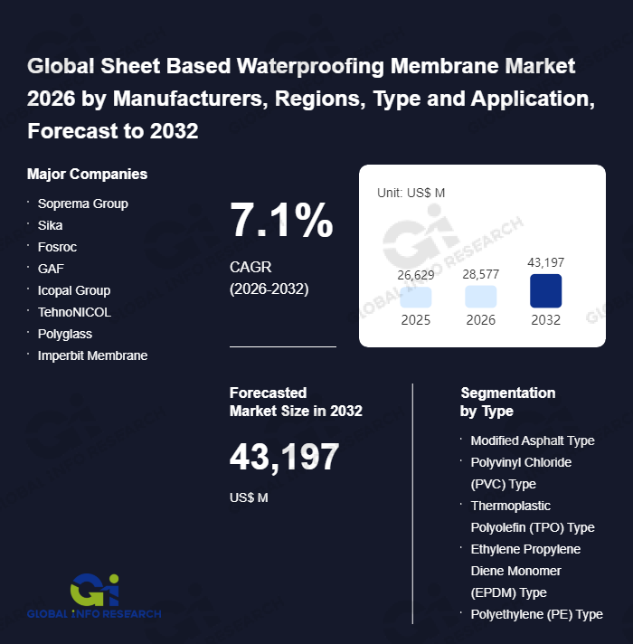 Global Info Research tweet media