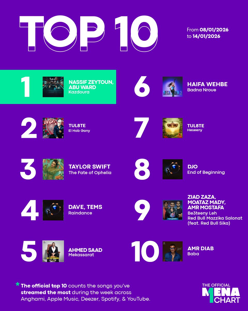 The Official MENA Chart tweet media