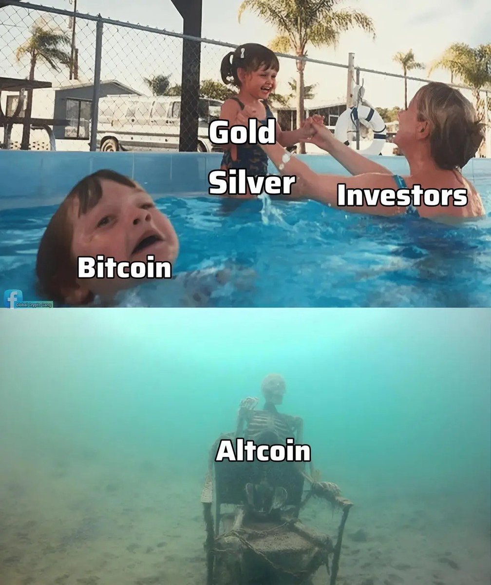 Piyasalar anlık . . . #bitcoin #gold