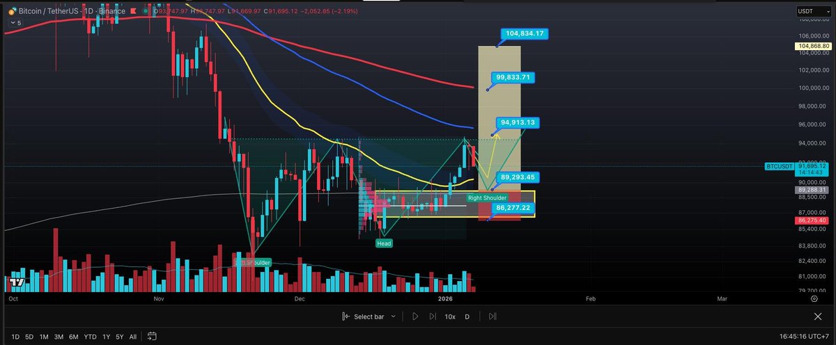 Hien Nhan | AI79Trading tweet media