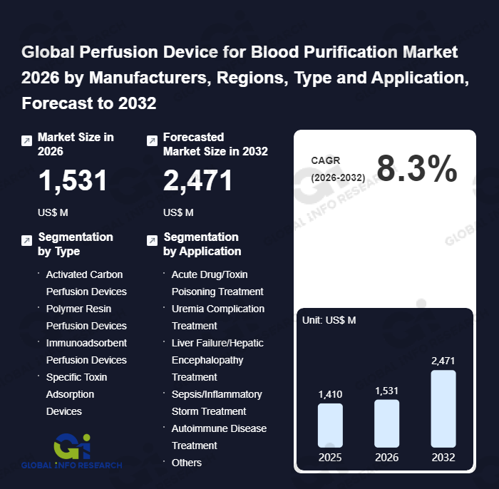 Global Info Research tweet media
