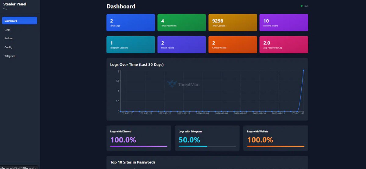 🚨 “Open Stealer” Open Source Stealing Software Announcement Detected 🚨

A threat actor shared details about a stealing software project called Open Stealer, described as open source on a popular Russian dark web forum but not yet publicly released. The malware is claimed to be