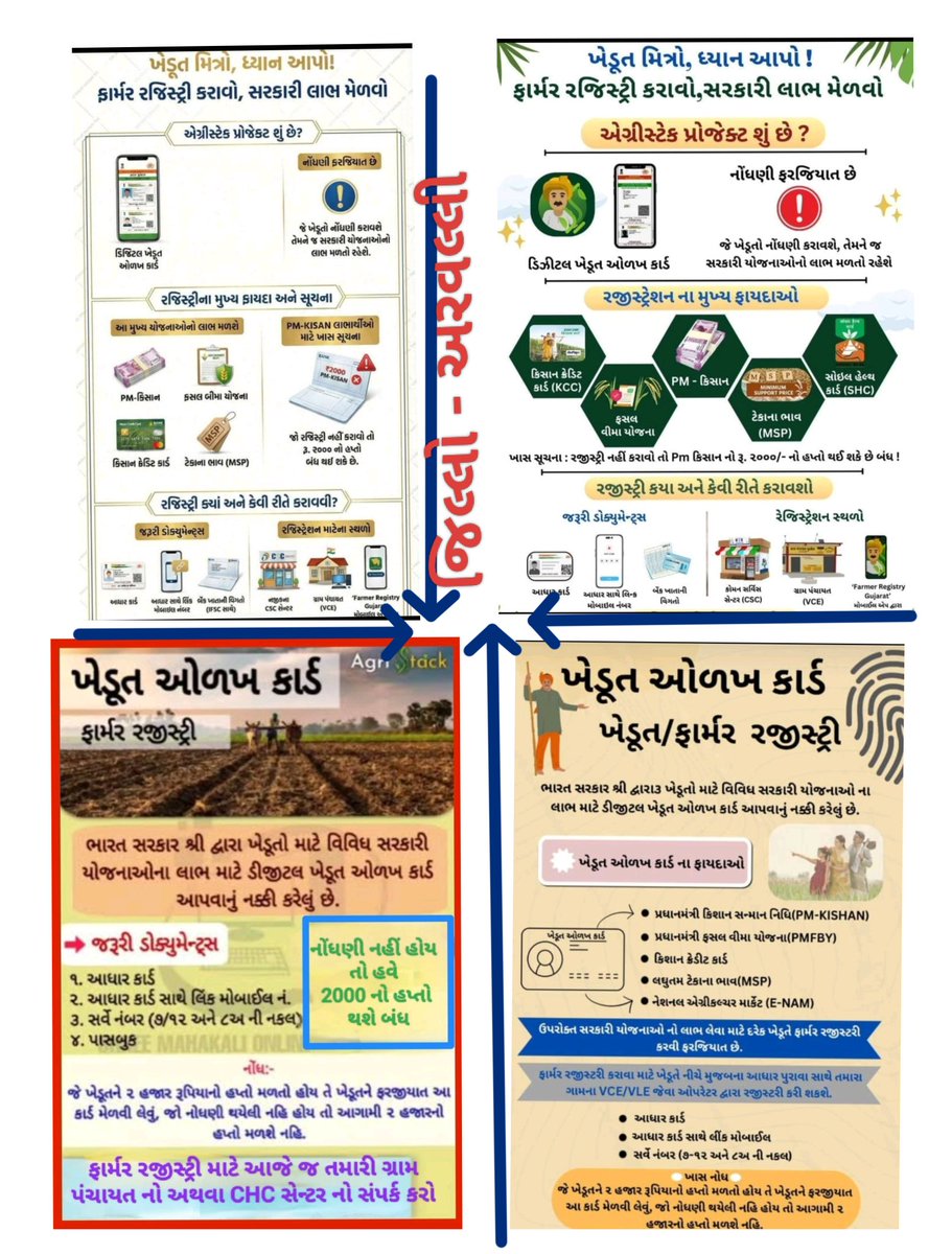 ARVALLIGSMANDAL's tweet photo. @Collectorate @DdoArvalli 
ફાર્મર રજીસ્ટરી હવે ફરજીયાત આજૅ નોંધણી કરાવો https://t.co/mSS0rn516L