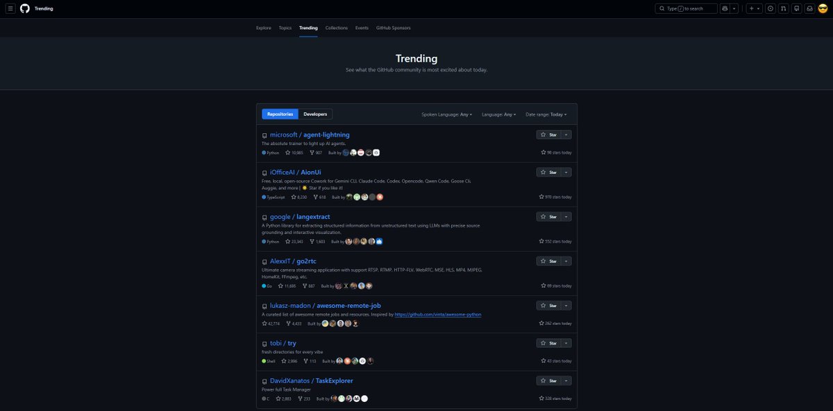 Why none of the business guys using this as a source of insights and market research